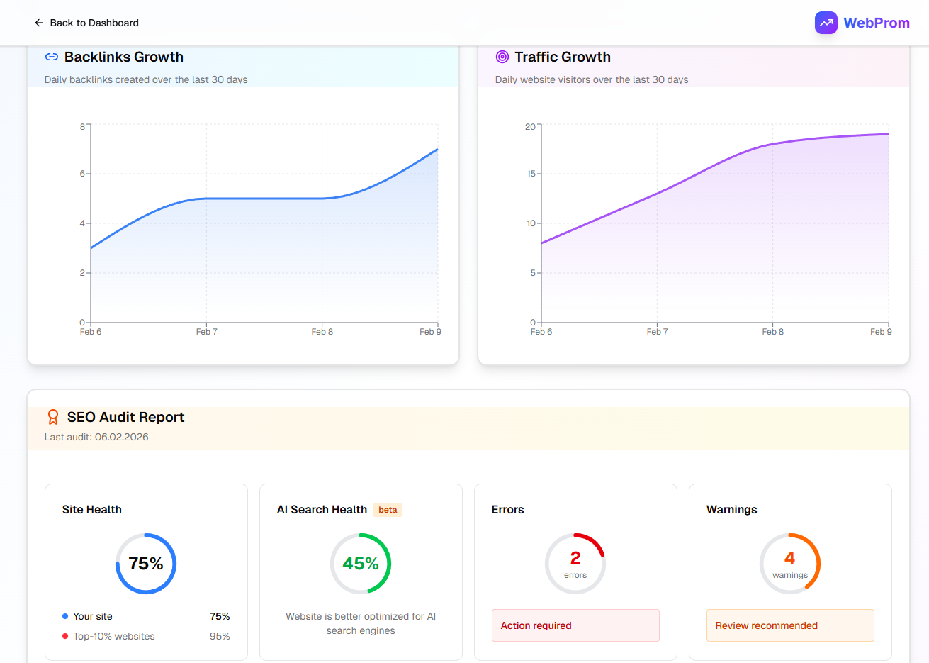 Track Growth & Optimize